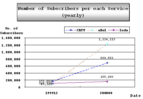 Percentage of subscribers