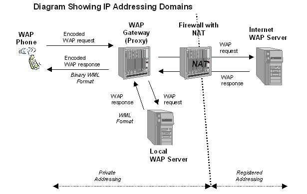Mobile IP Addressing Paper