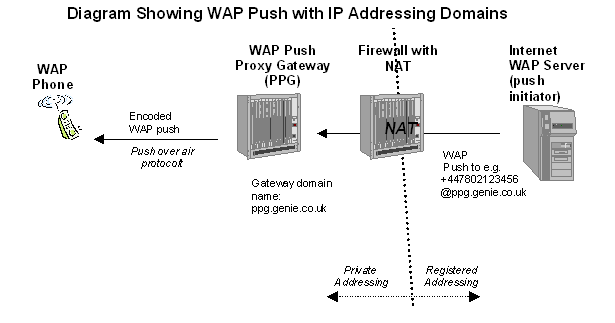 Mobile IP Addressing Paper